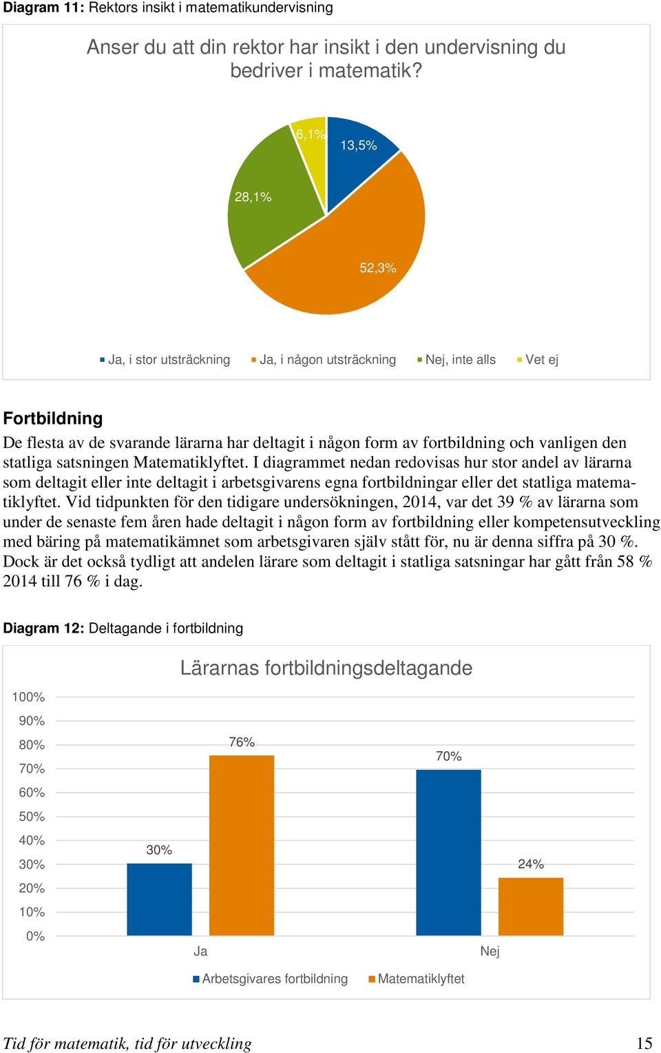 statliga satsningen Matematiklyftet. I diagrammet nedan redovisas hur stor andel av lärarna som deltagit eller inte deltagit i arbetsgivarens egna fortbildningar eller det statliga matematiklyftet.