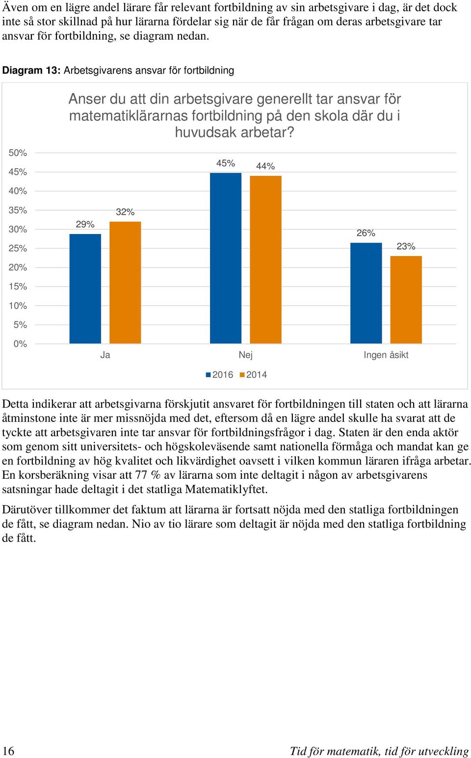 Diagram 13: Arbetsgivarens ansvar för fortbildning 50% 45% Anser du att din arbetsgivare generellt tar ansvar för matematiklärarnas fortbildning på den skola där du i huvudsak arbetar?