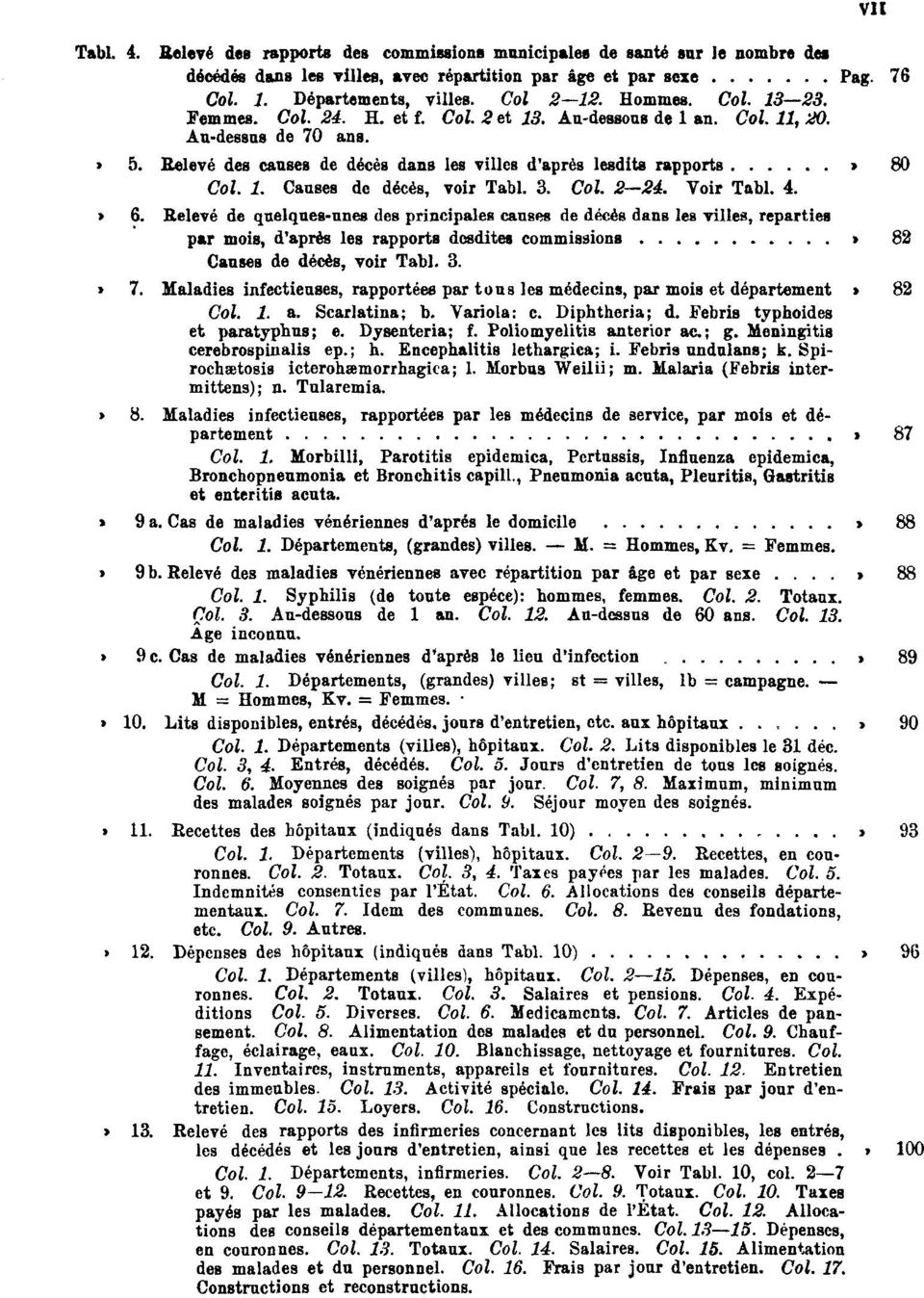 80 Col. 1. Causes de décès, voir Tabl. 3. Col. 2 24. Voir Tabl. 4. Tabl. 6.