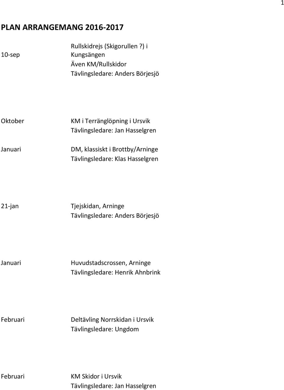Jan Hasselgren DM, klassiskt i Brottby/Arninge Tävlingsledare: Klas Hasselgren 21-jan Tjejskidan, Arninge Tävlingsledare: Anders