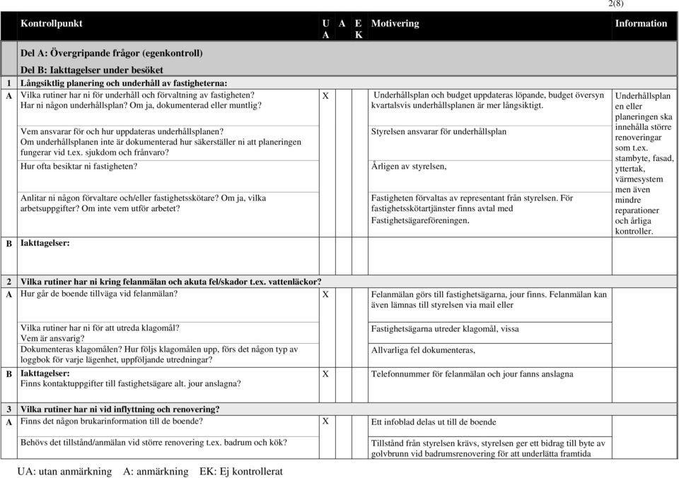 Om underhållsplanen inte är dokumenterad hur säkerställer ni att planeringen fungerar vid t.ex. sjukdom och frånvaro? Hur ofta besiktar ni fastigheten?