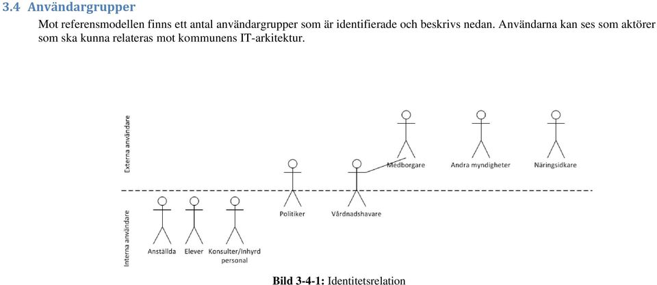 Användarna kan ses som aktörer som ska kunna relateras