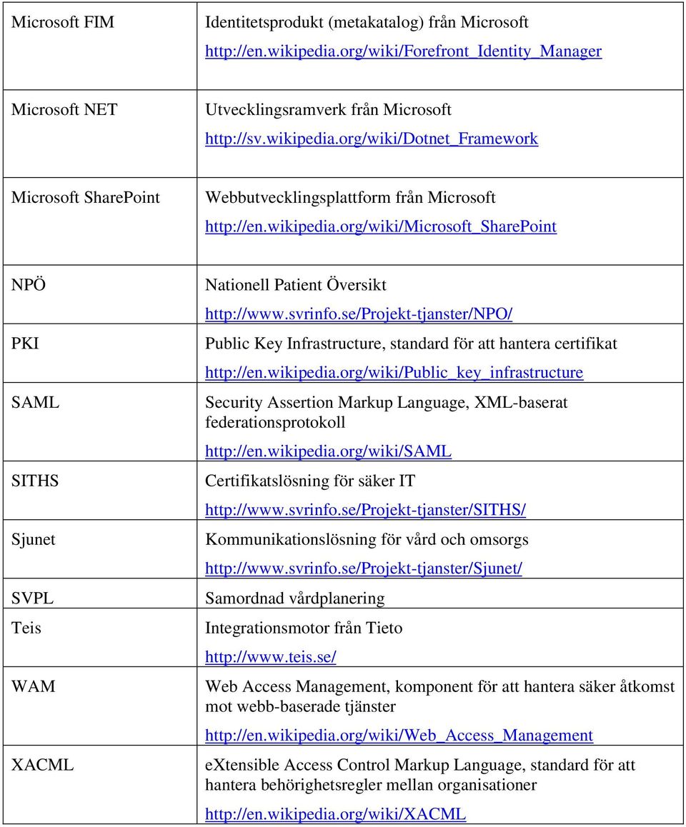 se/projekt-tjanster/npo/ Public Key Infrastructure, standard för att hantera certifikat http://en.wikipedia.
