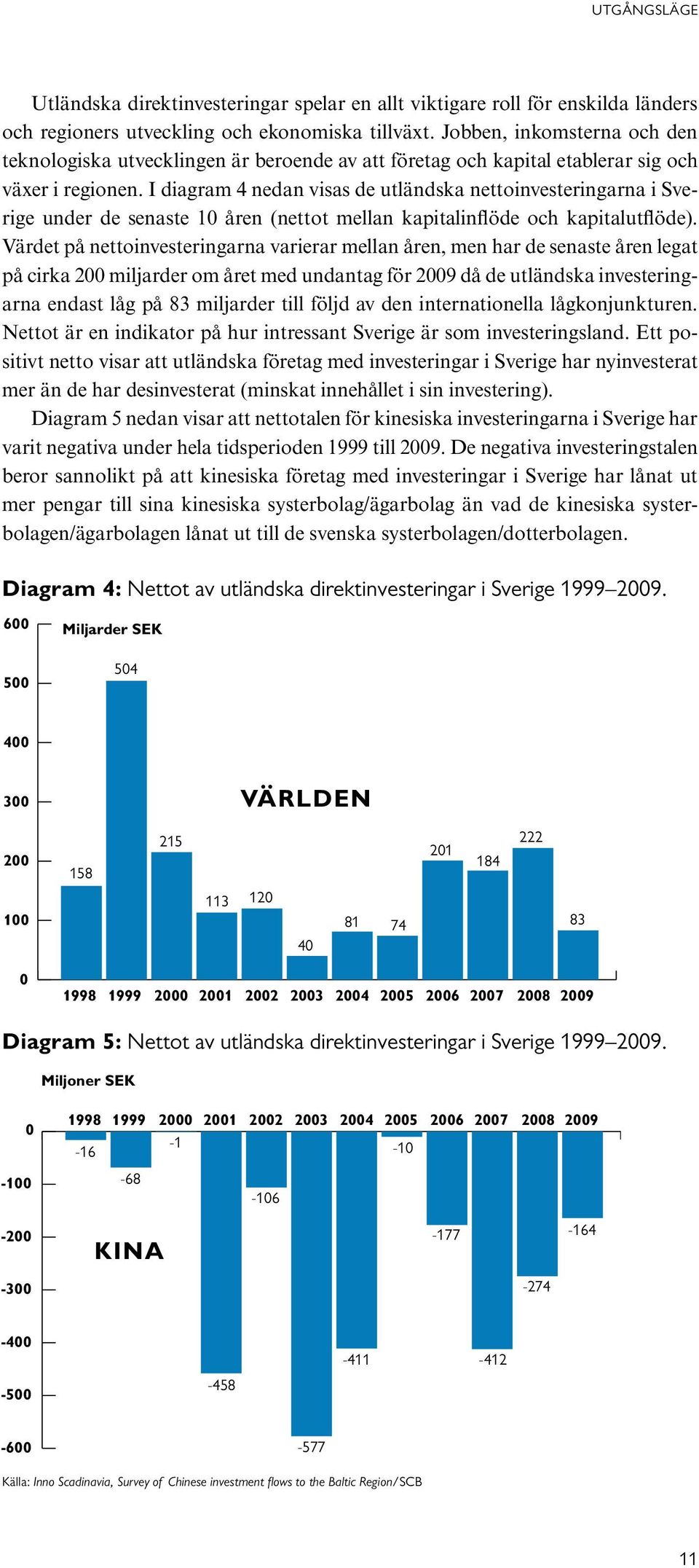 I diagram 4 nedan visas de utländska nettoinvesteringarna i Sverige under de senaste 10 åren (nettot mellan kapitalinflöde och kapitalutflöde).