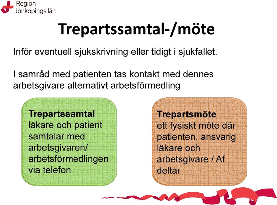 arbetsförmedling Trepartssamtal läkare och patient samtalar med arbetsgivaren/