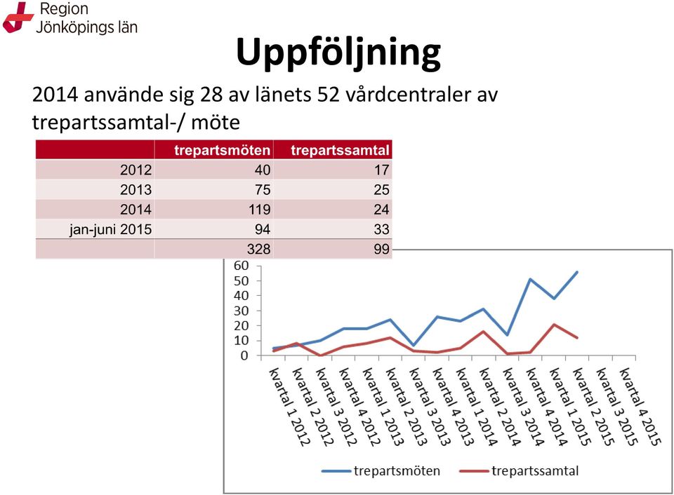 länets 52