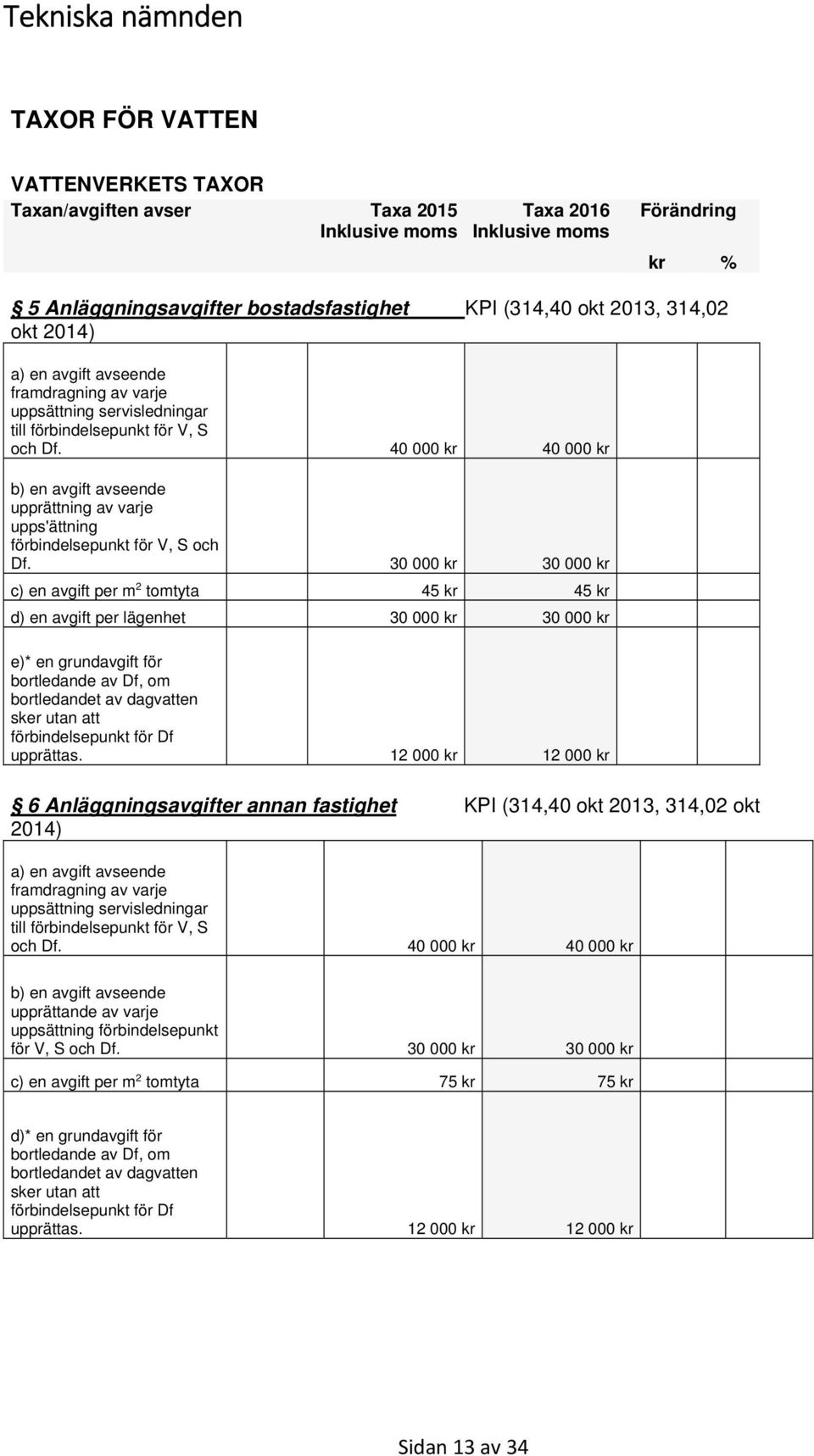 40 000 kr 40 000 kr b) en avgift avseende upprättning av varje upps'ättning förbindelsepunkt för V, S och Df.