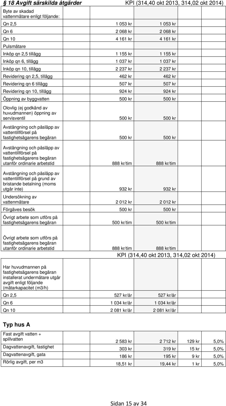 Revidering qn 10, tillägg 924 kr 924 kr Öppning av byggvatten 500 kr 500 kr Olovlig (ej godkänd av huvudmannen) öppning av servisventil 500 kr 500 kr Avstängning och påsläpp av vattentillförsel på