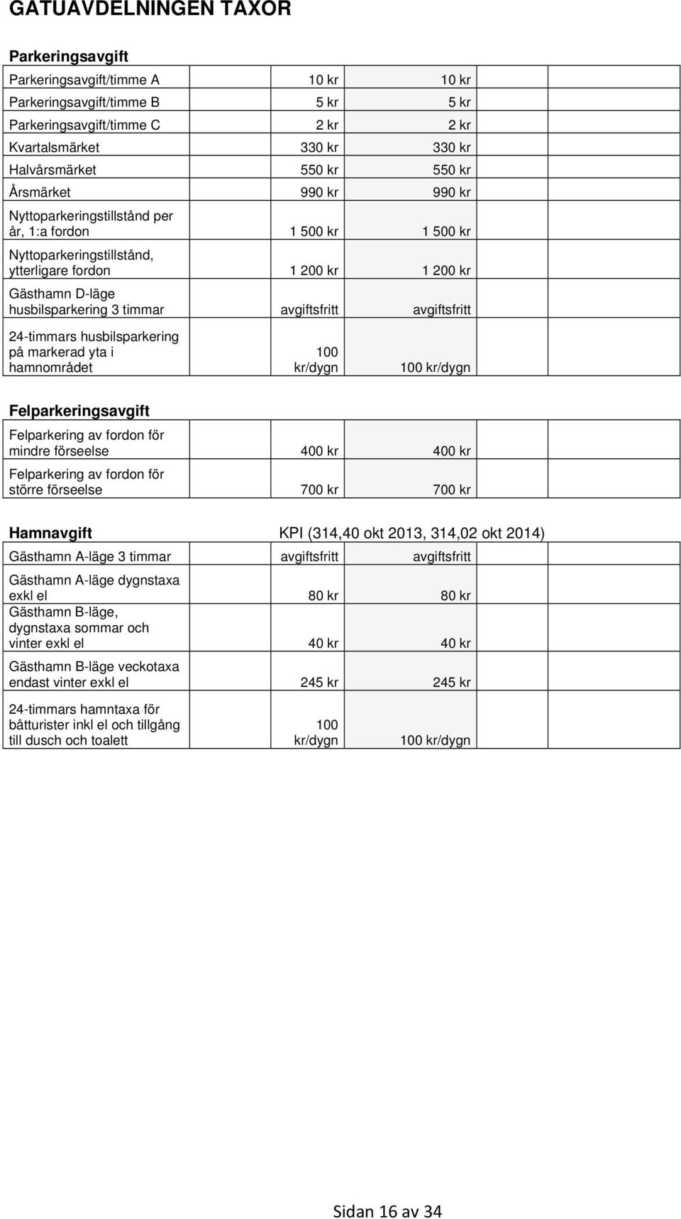 avgiftsfritt avgiftsfritt 24-timmars husbilsparkering på markerad yta i hamnområdet 100 kr/dygn 100 kr/dygn Felparkeringsavgift Felparkering av fordon för mindre förseelse 400 kr 400 kr Felparkering