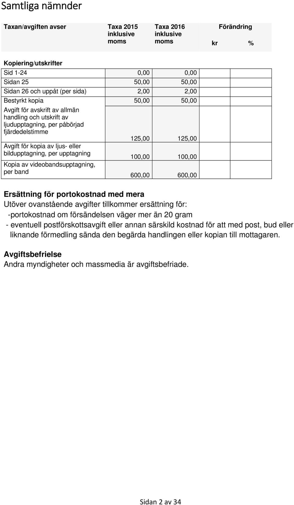 Avgift för kopia av ljus- eller bildupptagning, per upptagning 100,00 100,00 ######## Kopia av videobandsupptagning, per band 600,00 600,00 ######## Ersättning för portokostnad med mera Utöver