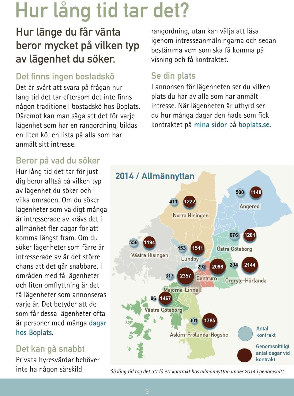 Det finns ingen bostadskö Det är svårt att svara på frågan hur lång tid det tar eftersom det inte finns någon traditionell bostadskö hos Boplats.