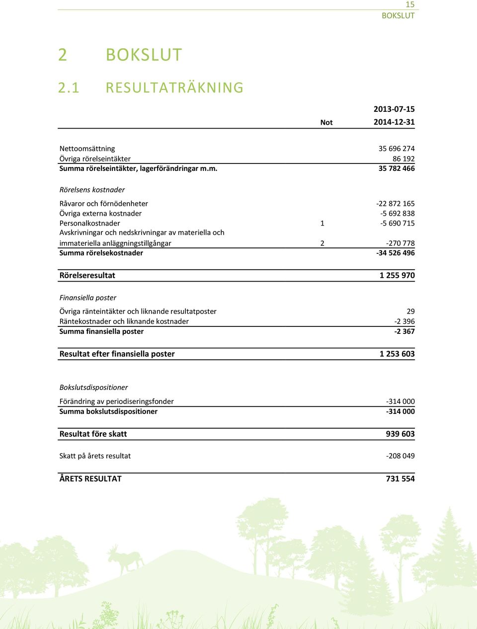 a rörelseintäkter, lagerförändringar m.