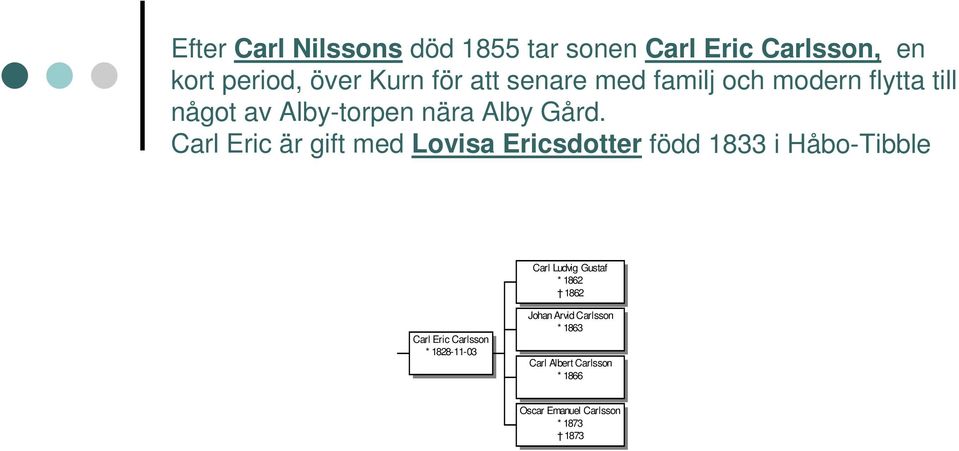 Carl Eric är gift med Lovisa Ericsdotter född 1833 i Håbo-Tibble Carl Ludvig Gustaf * 1862 1862