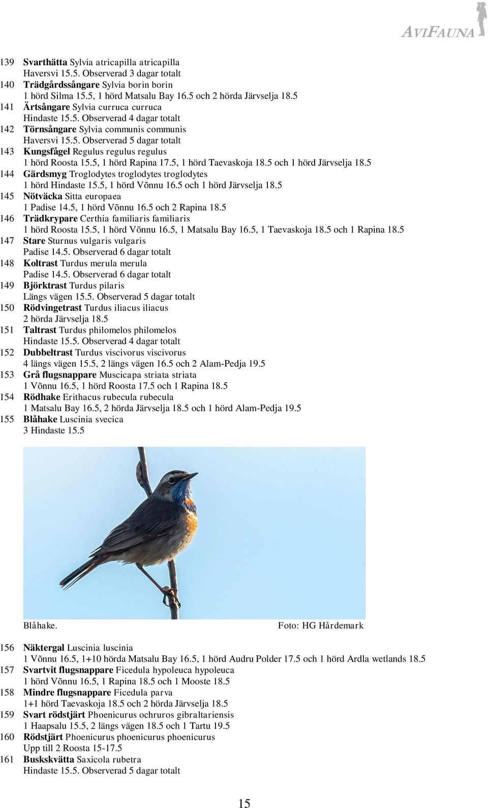 5, 1 hörd Rapina 17.5, 1 hörd Taevaskoja 18.5 och 1 hörd Järvselja 18.5 144 Gärdsmyg Troglodytes troglodytes troglodytes 1 hörd Hindaste 15.5, 1 hörd Võnnu 16.5 och 1 hörd Järvselja 18.5 145 Nötväcka Sitta europaea 1 Padise 14.