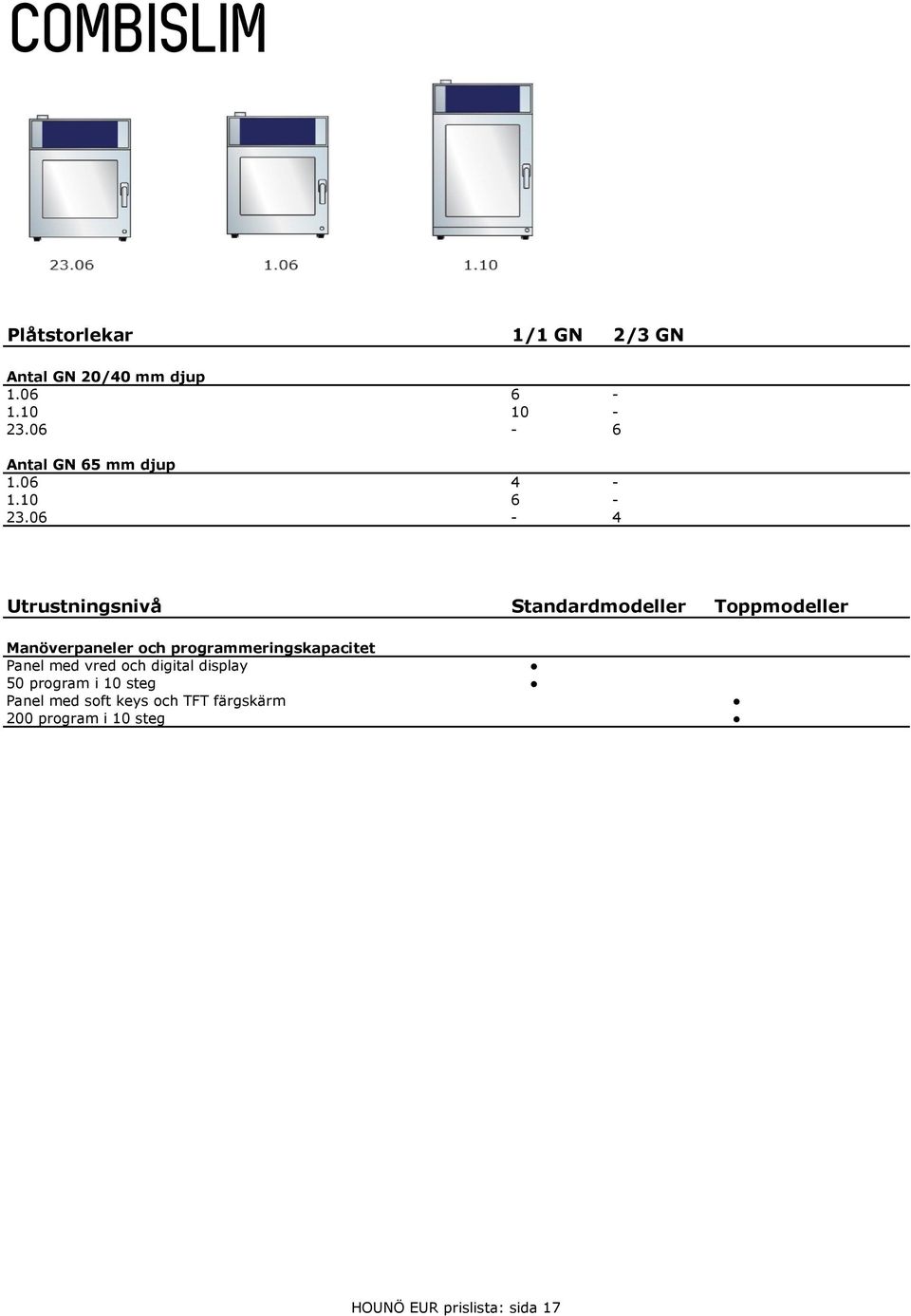 06-4 Utrustningsnivå Standardmodeller Toppmodeller Manöverpaneler och