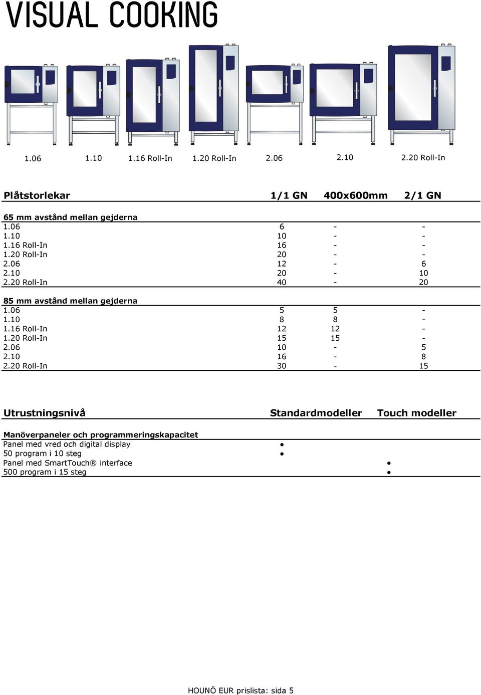 10 8 8-1.16 Roll-In 12 12-1.20 Roll-In 15 15-2.06 10-5 2.10 16-8 2.