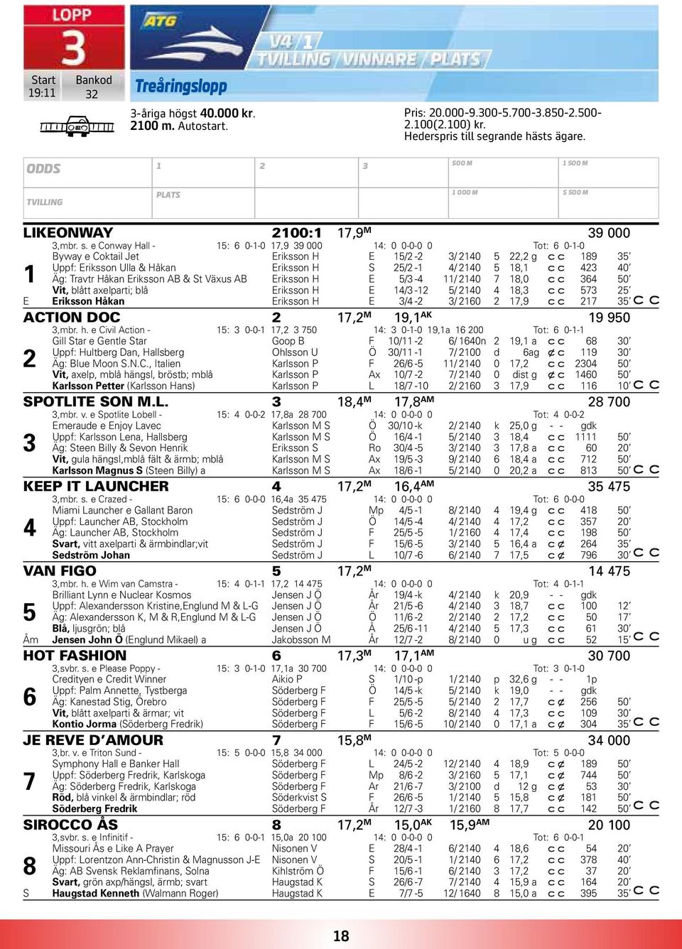 e Conway Hall - 15: 6 0-1-0 17,9 39 000 14: 0 0-0-0 0 Tot: 6 0-1-0 Byway e Coktail Jet Eriksson H E 15/2-2 3/ 2140 5 22,2 g 189 35 Uppf: Eriksson Ulla & Håkan Eriksson H S 25/2-1 4/ 2140 5 18,1 423