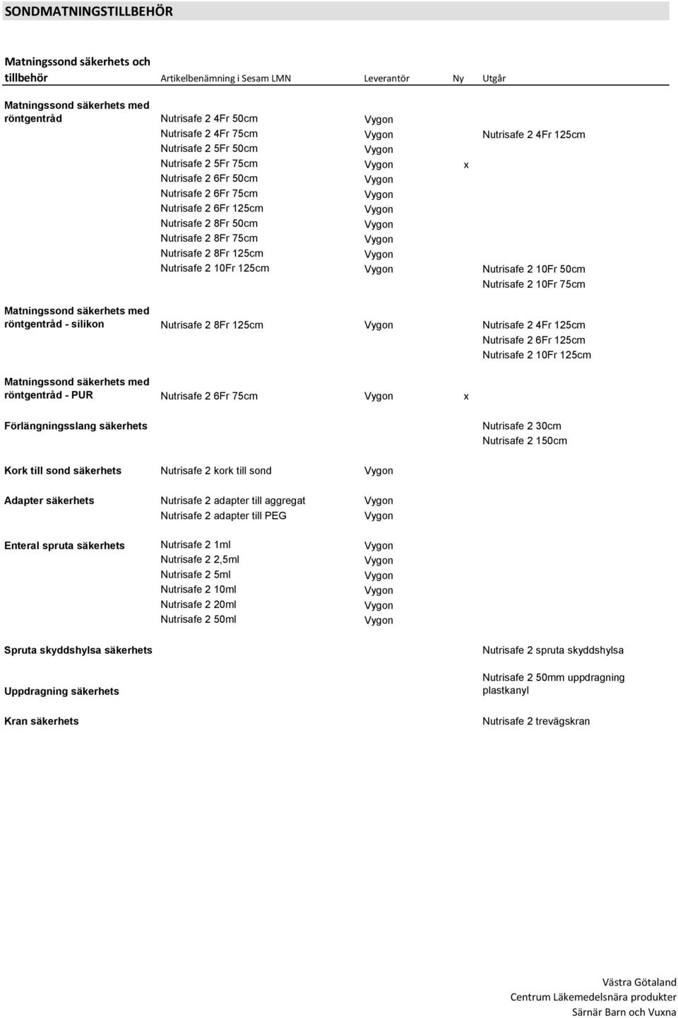 10Fr 125cm Nutrisafe 2 10Fr 50cm Nutrisafe 2 10Fr 75cm Matningssond säkerhets med röntgentråd - silikon Nutrisafe 2 8Fr 125cm Nutrisafe 2 4Fr 125cm Nutrisafe 2 6Fr 125cm Nutrisafe 2 10Fr 125cm