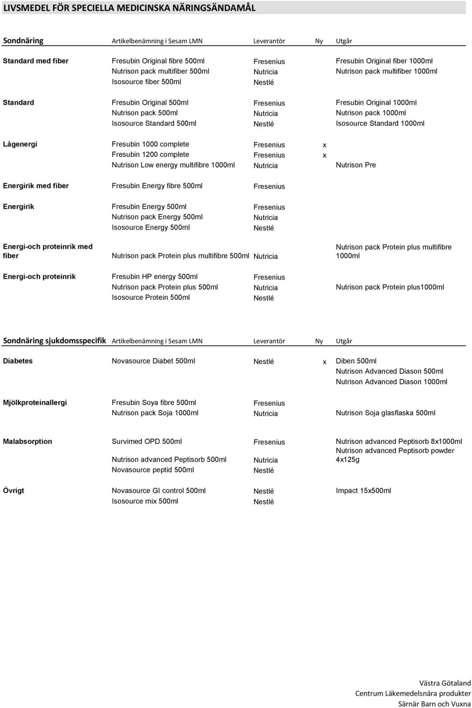 Isosource Standard 500ml Isosource Standard 1000ml Lågenergi Fresubin 1000 complete Fresenius x Fresubin 1200 complete Fresenius x Nutrison Low energy multifibre 1000ml Nutrison Pre Energirik med