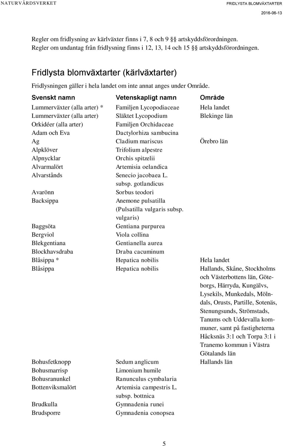 Svenskt namn Vetenskapligt namn Område Lummerväxter (alla arter) * Familjen Lycopodiaceae Hela landet Lummerväxter (alla arter) Släktet Lycopodium Blekinge län Orkidéer (alla arter) Familjen