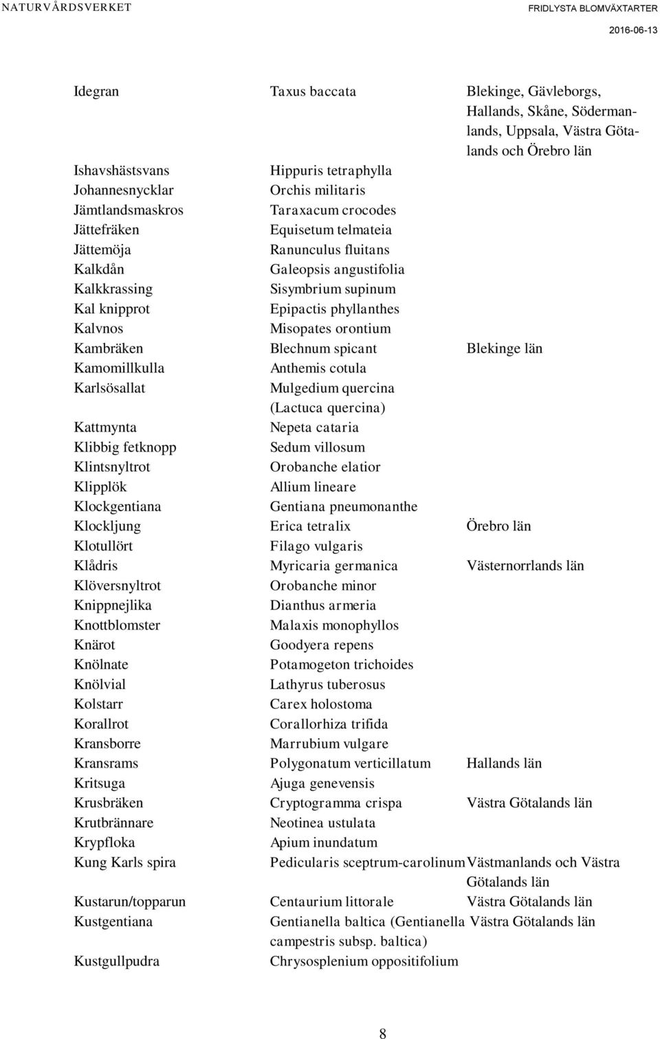 Kalvnos Misopates orontium Kambräken Blechnum spicant Blekinge län Kamomillkulla Anthemis cotula Karlsösallat Mulgedium quercina (Lactuca quercina) Kattmynta Nepeta cataria Klibbig fetknopp Sedum