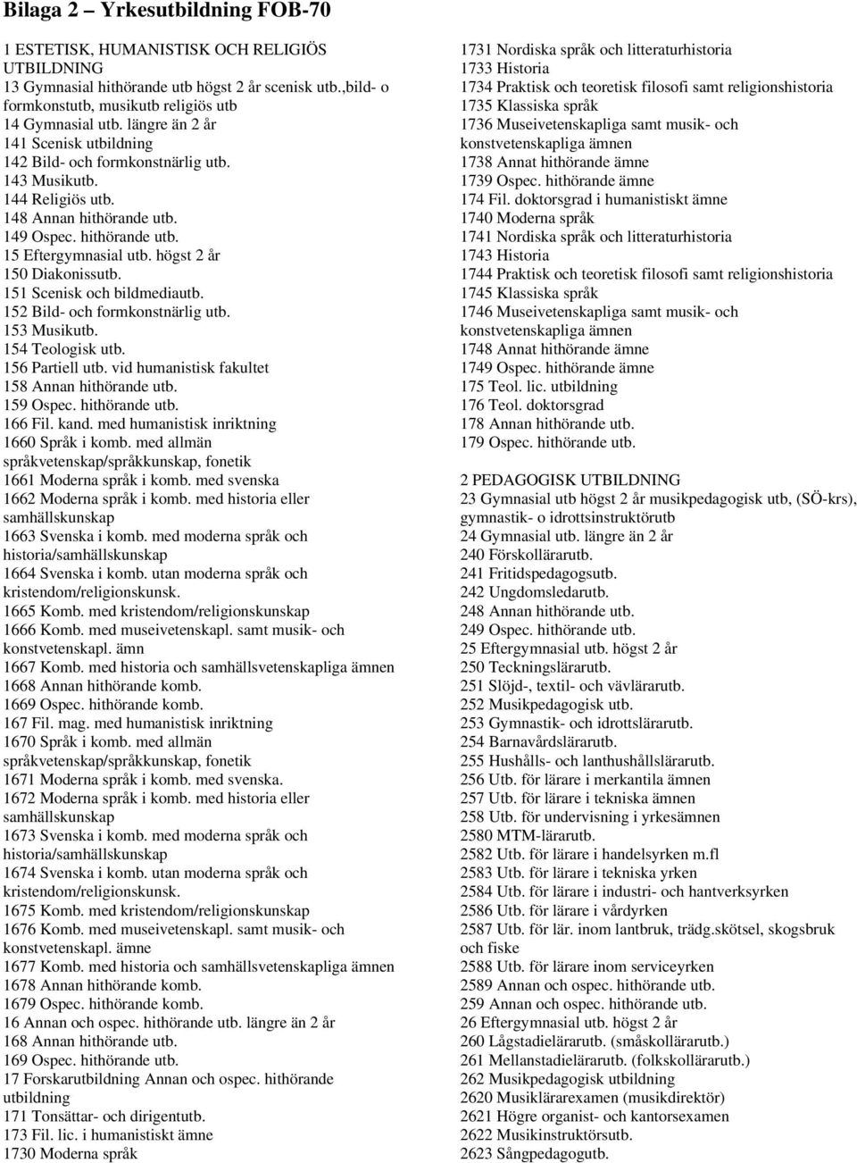 högst 2 år 150 Diakonissutb. 151 Scenisk och bildmediautb. 152 Bild- och formkonstnärlig utb. 153 Musikutb. 154 Teologisk utb. 156 Partiell utb. vid humanistisk fakultet 158 Annan hithörande utb.