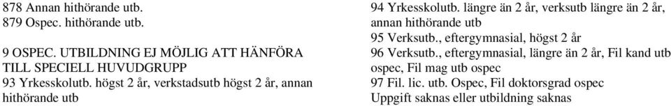 högst 2 år, verkstadsutb högst 2 år, annan hithörande utb 94 Yrkesskolutb.