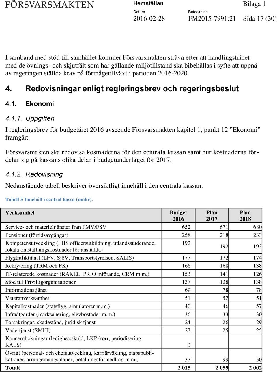 -2020. 4. Redovisningar enligt regleringsbrev och regeringsbeslut 4.1.