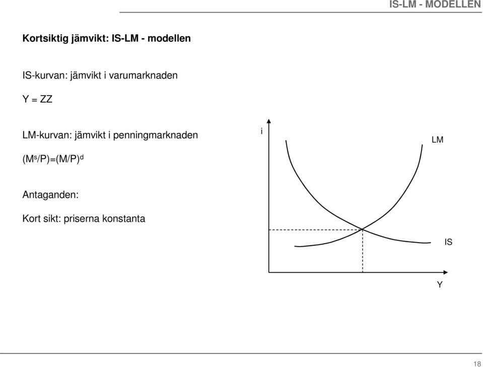 LM-kurvan: jämvikt i penningmarknaden (M s