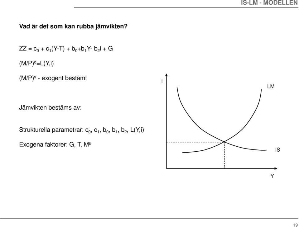 s - exogent bestämt i LM Jämvikten bestäms av: Strukturella