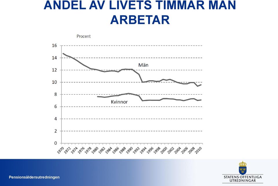 TIMMAR