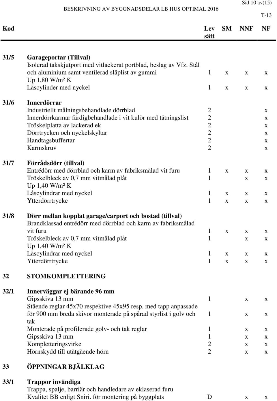 färdigbehandlade i vit kulör med tätningslist 2 x Tröskelplatta av lackerad ek 2 x Dörrtrycken och nyckelskyltar 2 x Handtagsbuffertar 2 x Karmskruv 2 x 31/7 Förrådsdörr (tillval) Entrédörr med