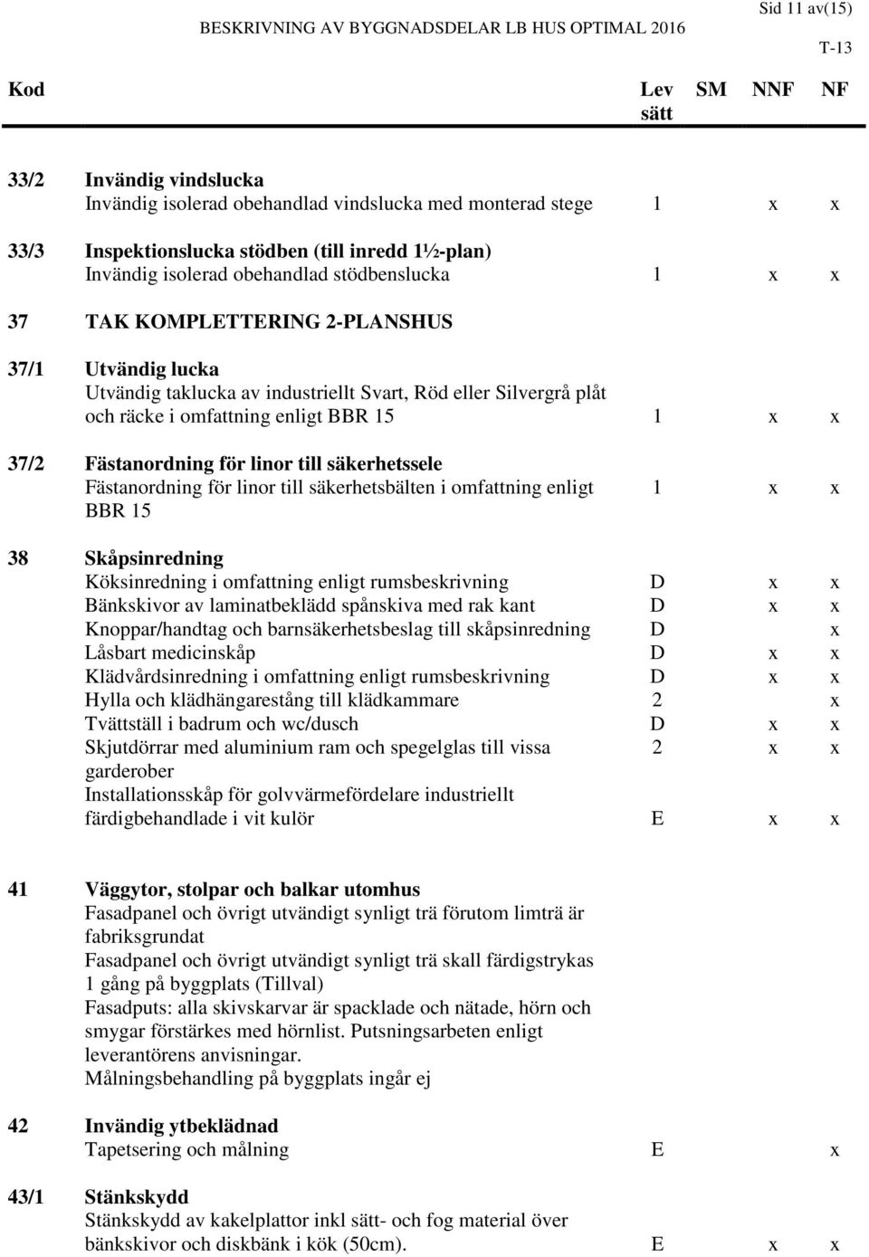 till säkerhetssele Fästanordning för linor till säkerhetsbälten i omfattning enligt BBR 15 1 x x 38 Skåpsinredning Köksinredning i omfattning enligt rumsbeskrivning D x x Bänkskivor av laminatbeklädd