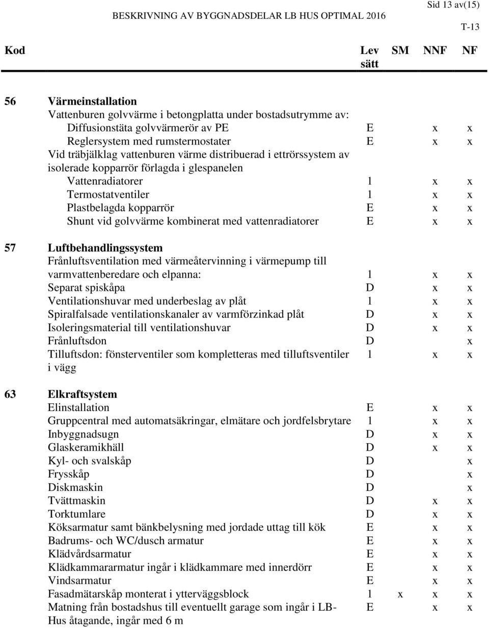 med vattenradiatorer E x x 57 Luftbehandlingssystem Frånluftsventilation med värmeåtervinning i värmepump till varmvattenberedare och elpanna: 1 x x Separat spiskåpa D x x Ventilationshuvar med