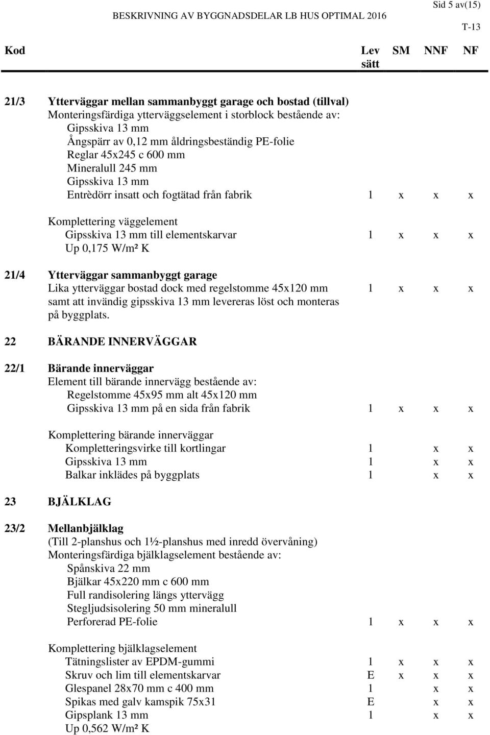 K 21/4 Ytterväggar sammanbyggt garage Lika ytterväggar bostad dock med regelstomme 45x120 mm samt att invändig gipsskiva 13 mm levereras löst och monteras på byggplats.