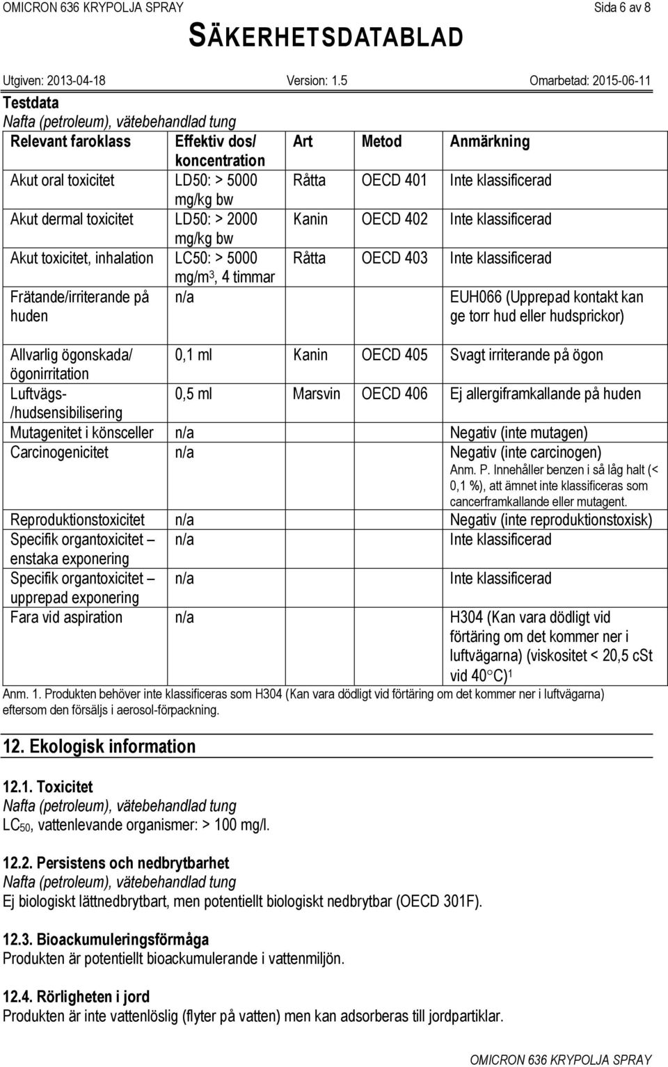 klassificerad EUH066 (Upprepad kontakt kan ge torr hud eller hudsprickor) Allvarlig ögonskada/ 0,1 ml Kanin OECD 405 Svagt irriterande på ögon ögonirritation Luftvägs- 0,5 ml Marsvin OECD 406 Ej