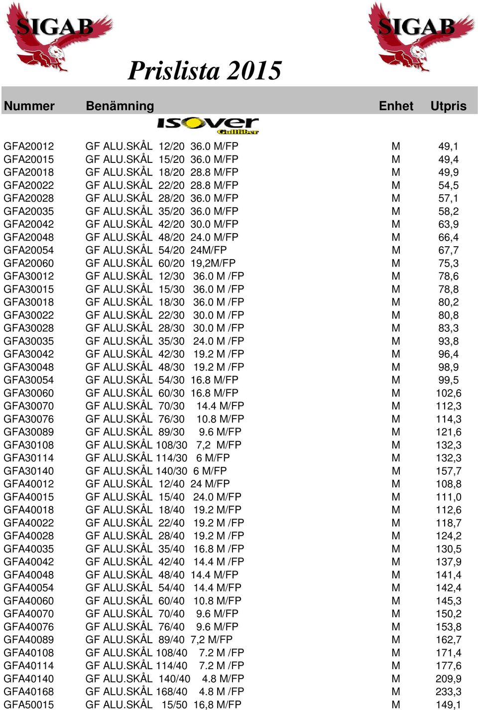 0 M/FP M 66,4 GFA20054 GF ALU.SKÅL 54/20 24M/FP M 67,7 GFA20060 GF ALU.SKÅL 60/20 19,2M/FP M 75,3 GFA30012 GF ALU.SKÅL 12/30 36.0 M /FP M 78,6 GFA30015 GF ALU.SKÅL 15/30 36.