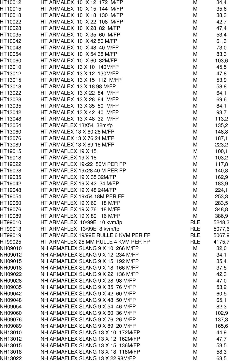 ARMALEX 10 X 60 32M/FP M 103,6 HT13010 HT ARMALEX 13 X 10 140M/FP M 45,5 HT13012 HT ARMALEX 13 X 12 130M/FP M 47,8 HT13015 HT ARMALEX 13 X 15 112 M/FP M 53,9 HT13018 HT ARMALEX 13 X 18 98 M/FP M 58,8