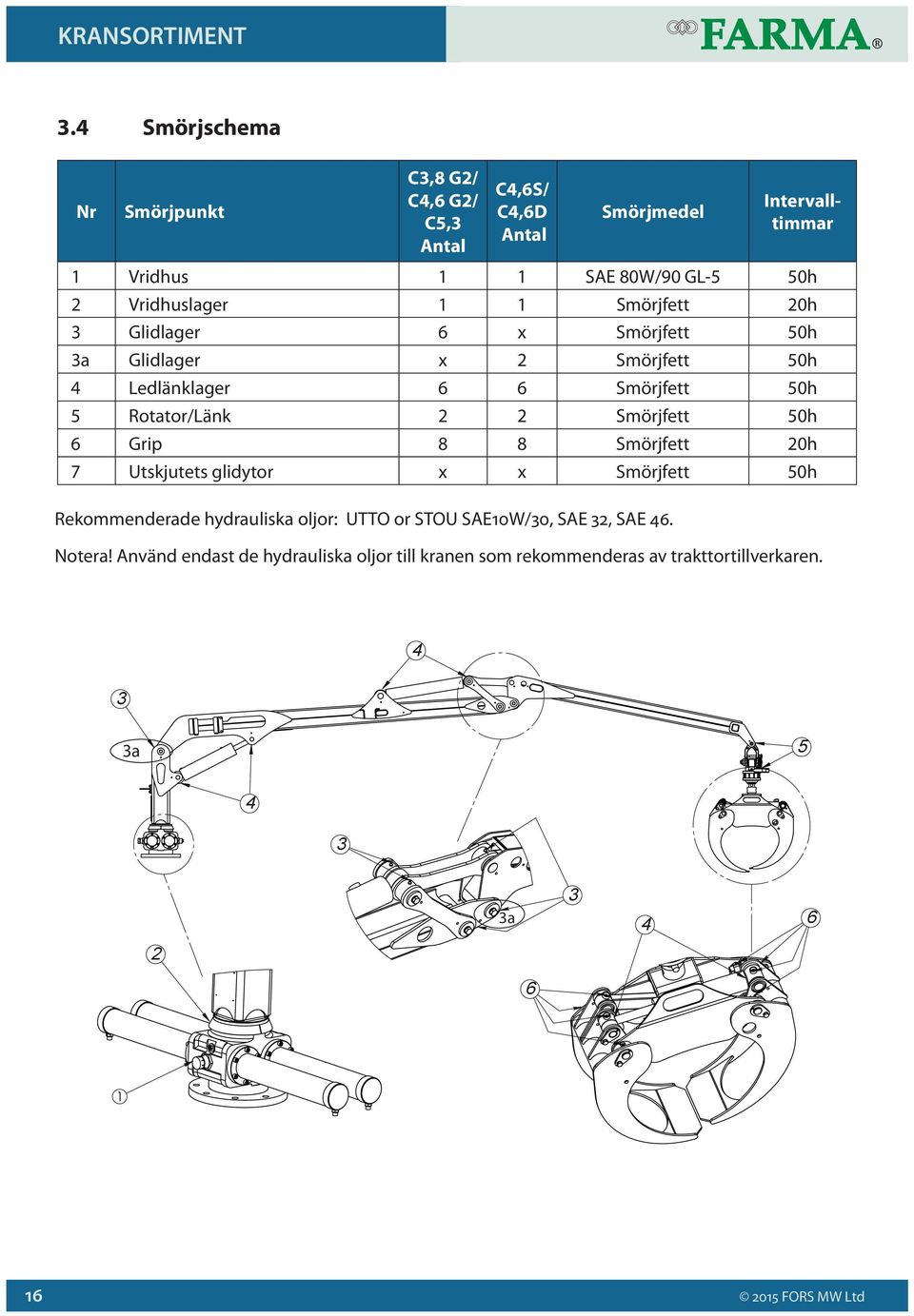 Glidlager Ledlänklager Rotator/Länk Grip Utskjutets glidytor x 8 x x 8 x Smörjmedel Intervalltimmar SAE