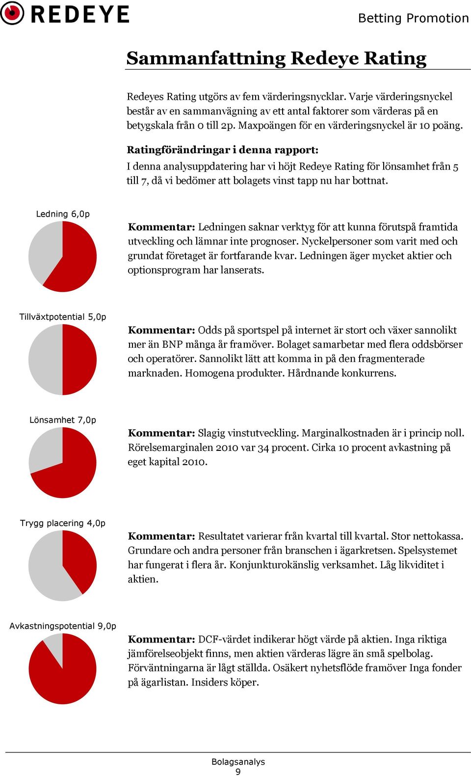 Ratingförändringar i denna rapport: I denna analysuppdatering har vi höjt Redeye Rating för lönsamhet från 5 till 7, då vi bedömer att bolagets vinst tapp nu har bottnat.