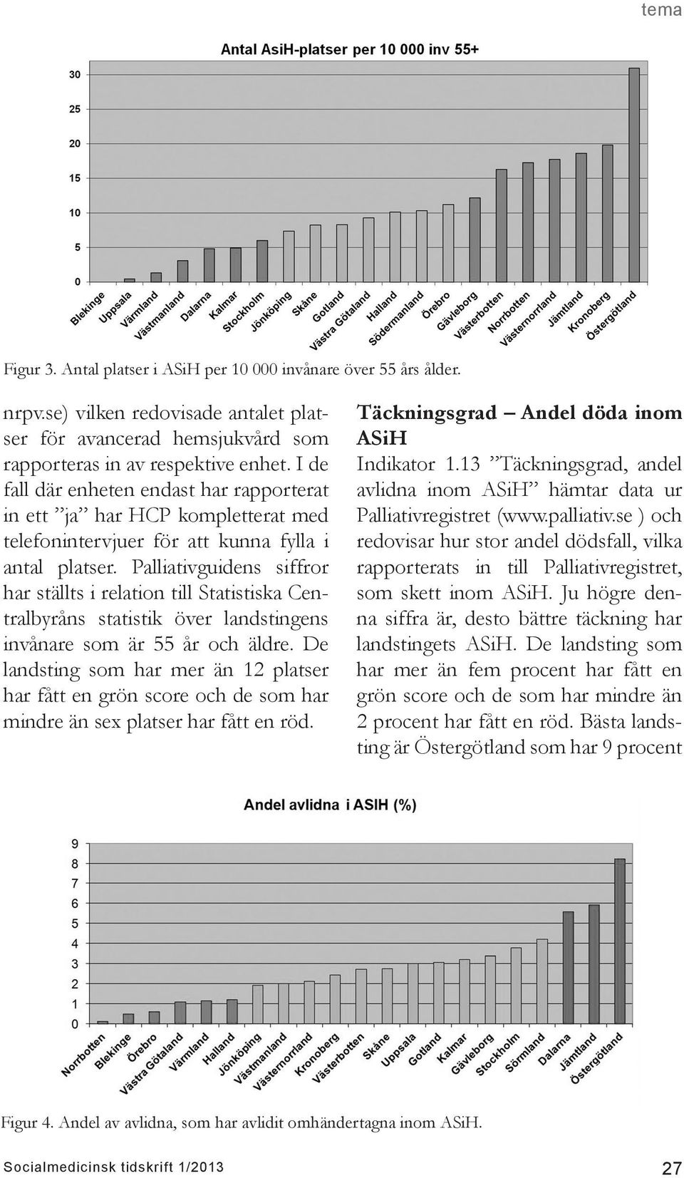 Palliativguidens siffror har ställts i relation till Statistiska Centralbyråns statistik över landstingens invånare som är 55 år och äldre.
