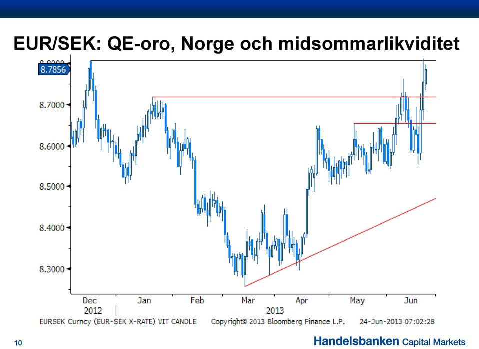 Norge och