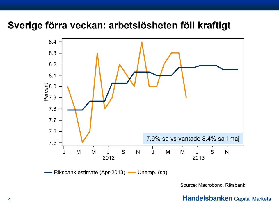 kraftigt 7.