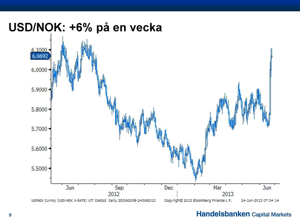 vecka 9