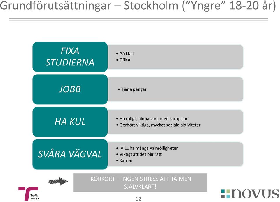 viktiga, mycket sociala aktiviteter SVÅRA VÄGVAL VILL ha många