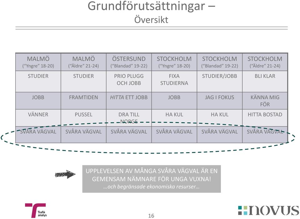 JOBB JOBB JAG I FOKUS KÄNNA MIG FÖR VÄNNER PUSSEL DRA TILL NORGE HA KUL HA KUL HITTA BOSTAD SVÅRA VÄGVAL SVÅRA VÄGVAL SVÅRA VÄGVAL SVÅRA