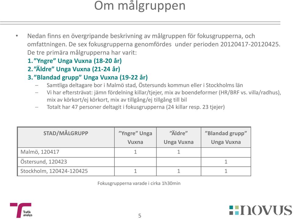 Blandad grupp Unga Vuxna (19-22 år) Samtliga deltagare bor i Malmö stad, Östersunds kommun eller i Stockholms län Vi har eftersträvat: jämn fördelning killar/tjejer, mix av boendeformer (HR/BRF vs.