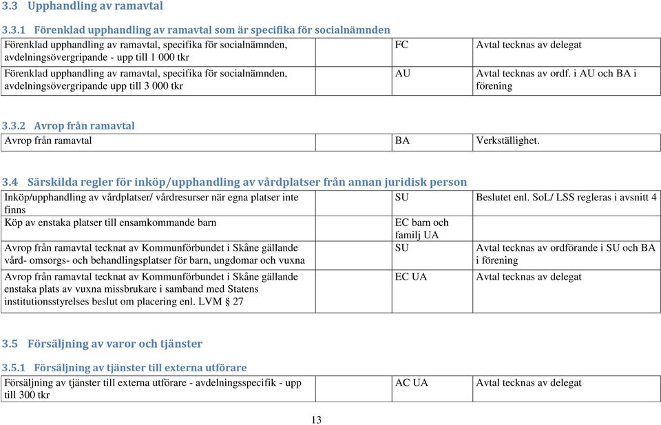 3.2 Avrop från ramavtal Avrop från ramavtal BA Verkställighet. 3.