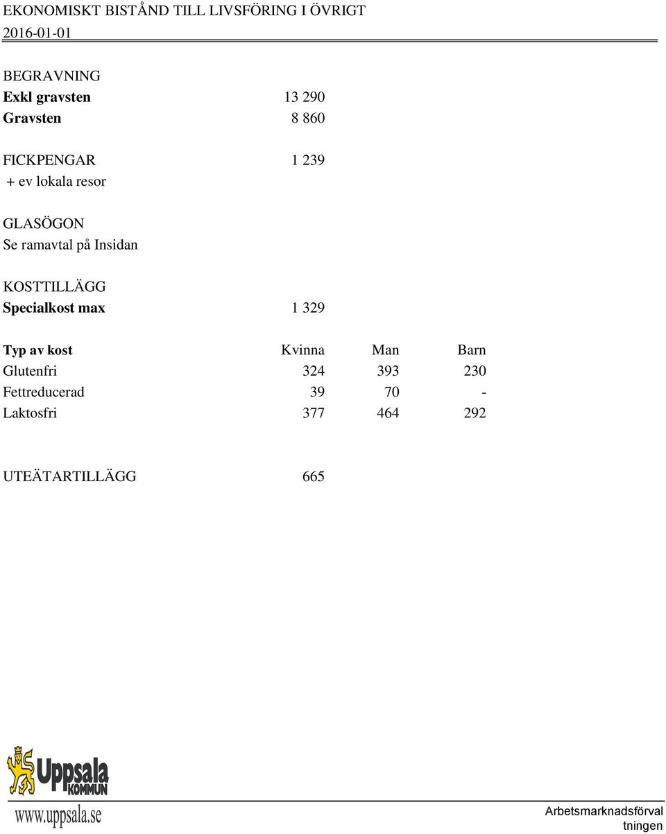 ramavtal på Insidan KOSTTILLÄGG Specialkost max 1 329 Typ av kost Kvinna Man