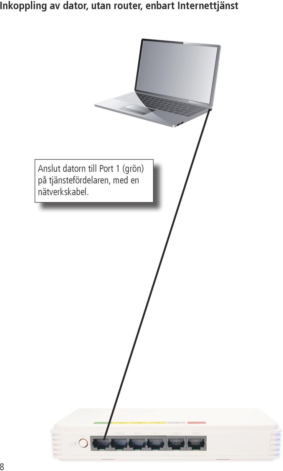datorn till Port 1 (grön) på